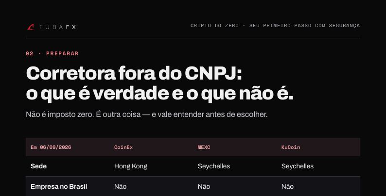 Página: corretora fora do CNPJ